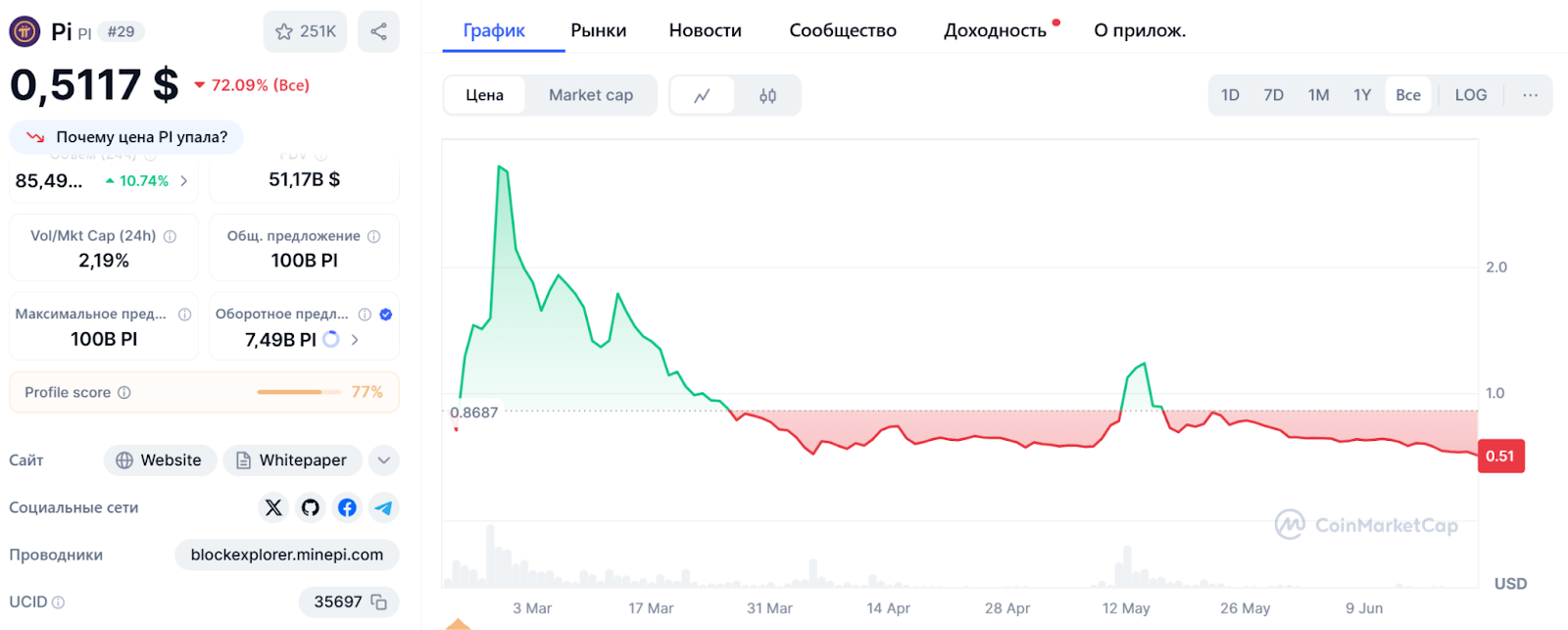 pi network крипта майнинг
