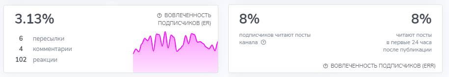пиксель тг
