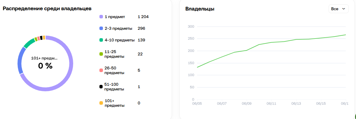 подарок big year nft telegram