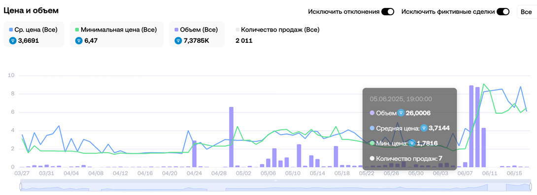 подарок нфт winter wreath сколько стоит