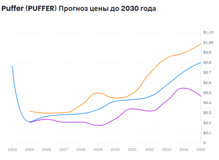 puffer finance