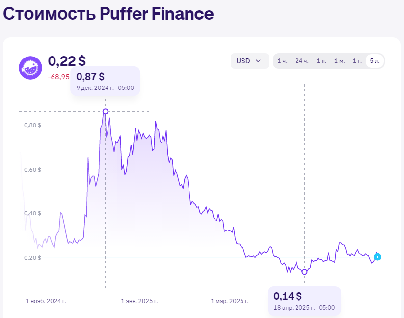 puffer finance coin