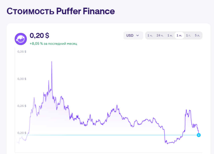 puffer монета