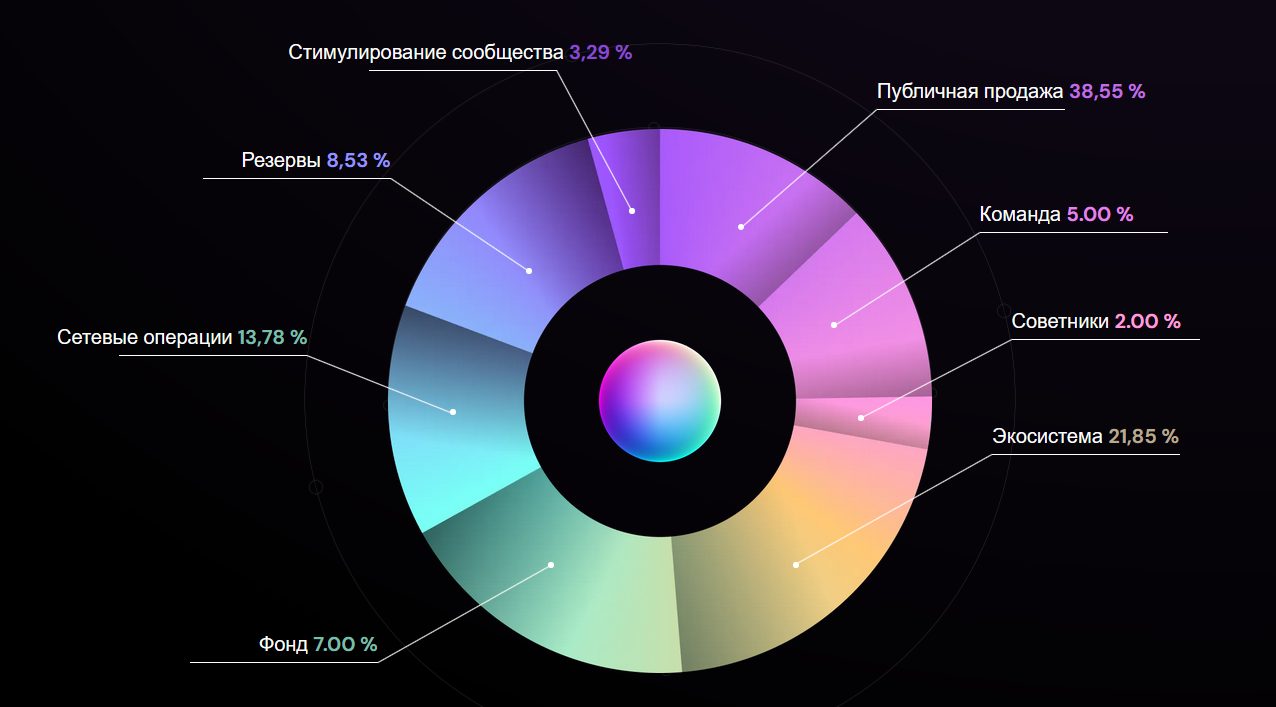 qubetics tics когда листинг