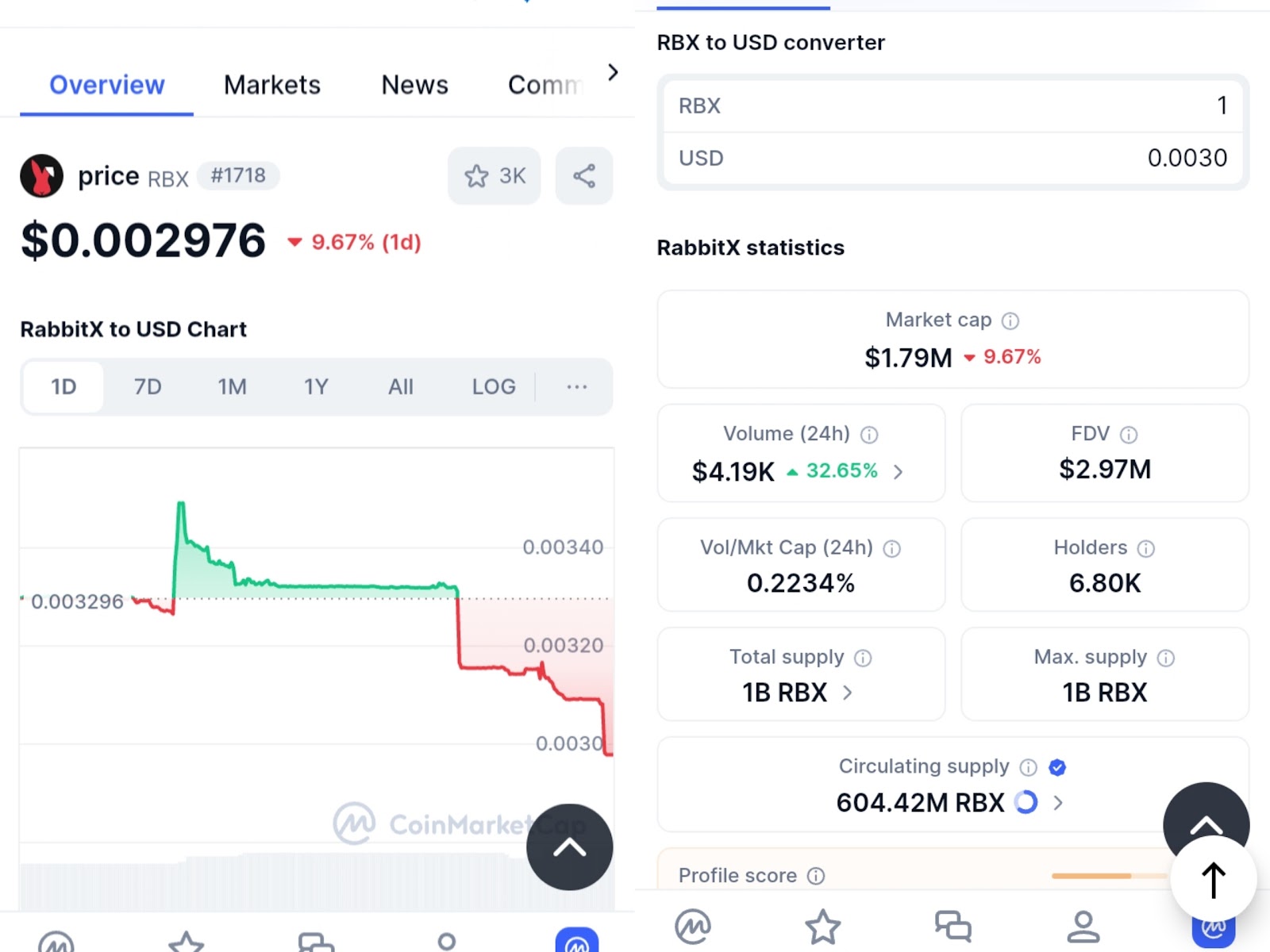 rabbitx биржа