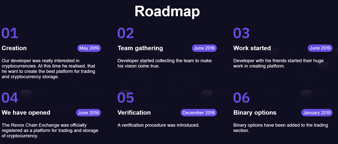 revoxchain com