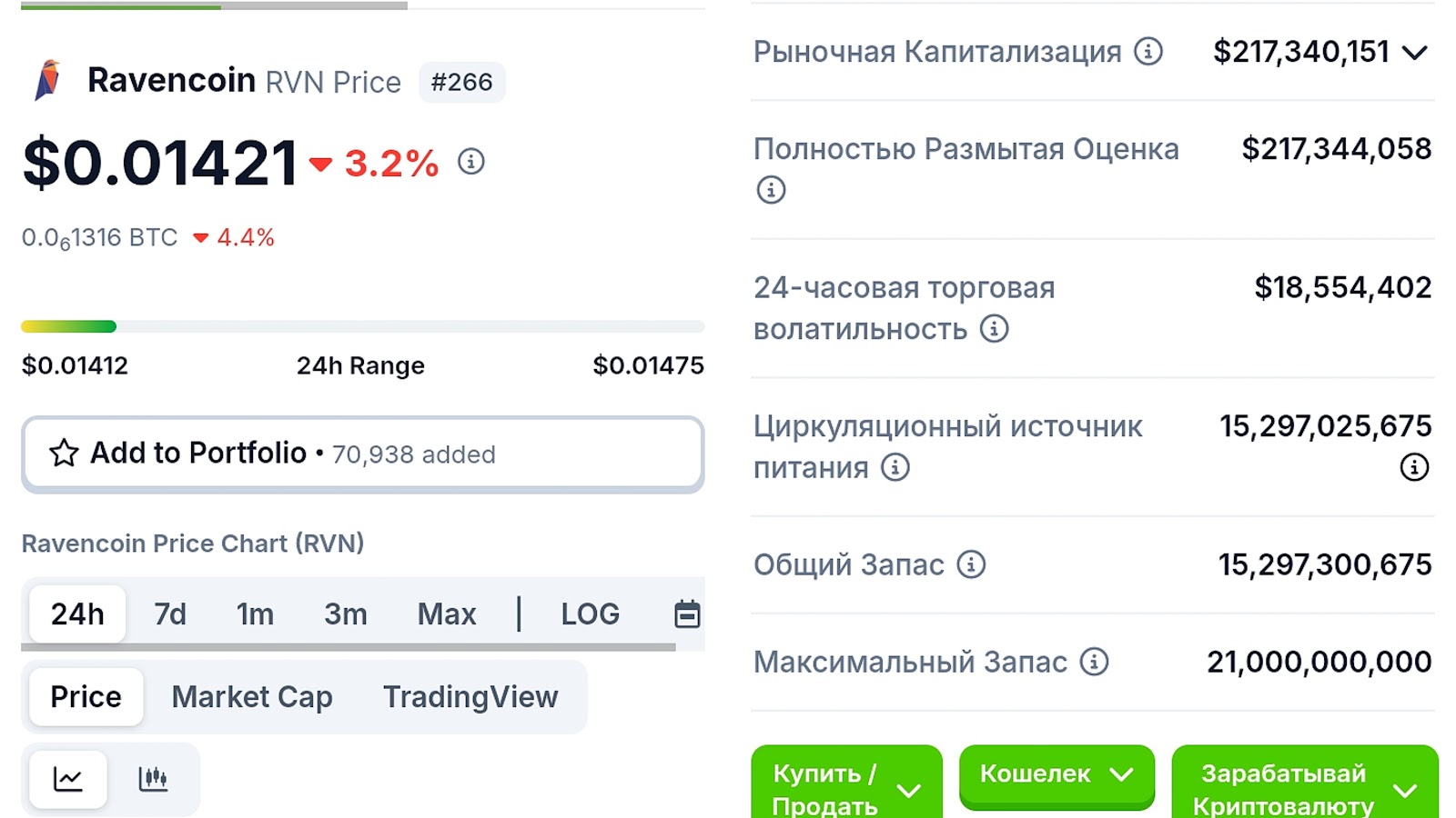 рвн коин обзор