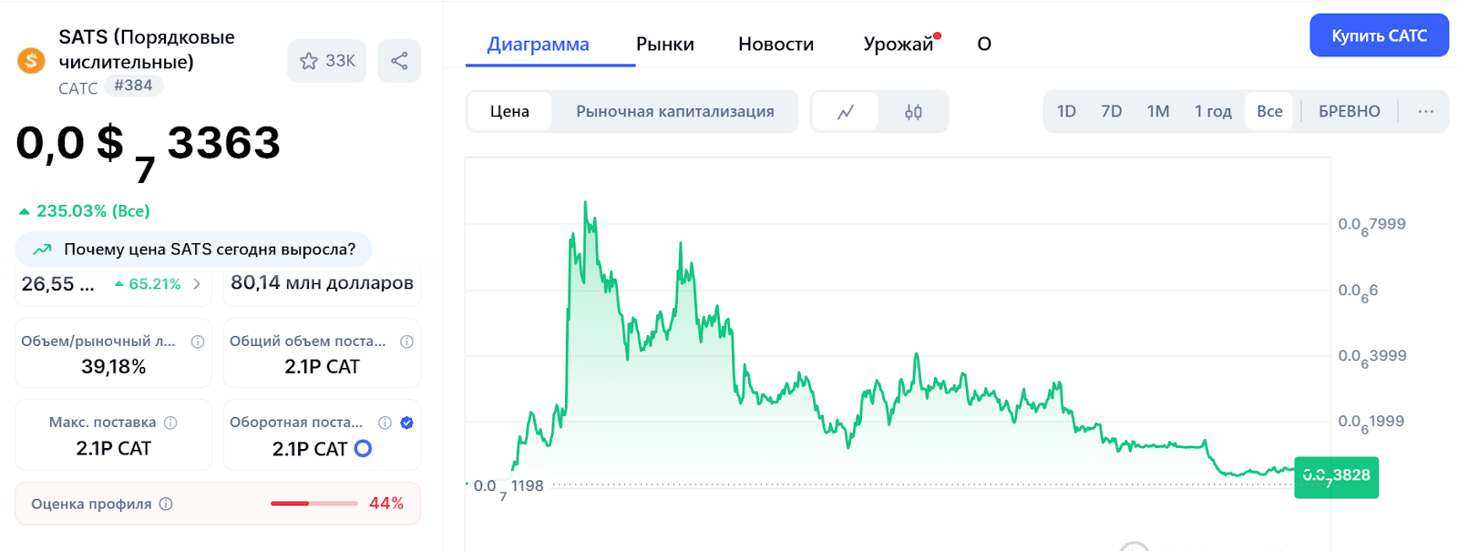 sats криптовалюта прогноз стоит ли брать