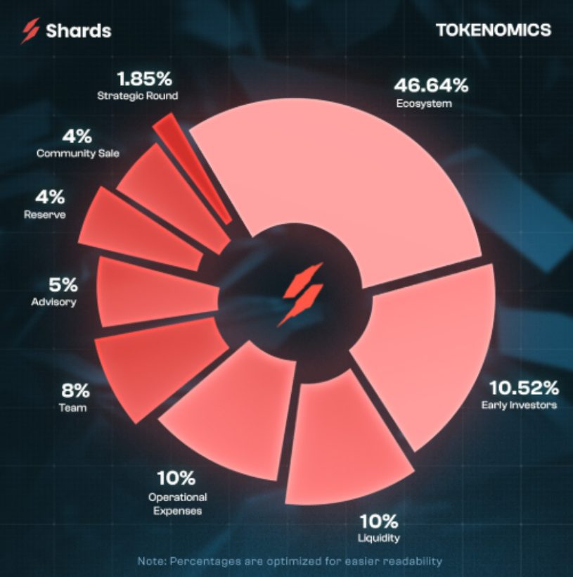 shards protocol
