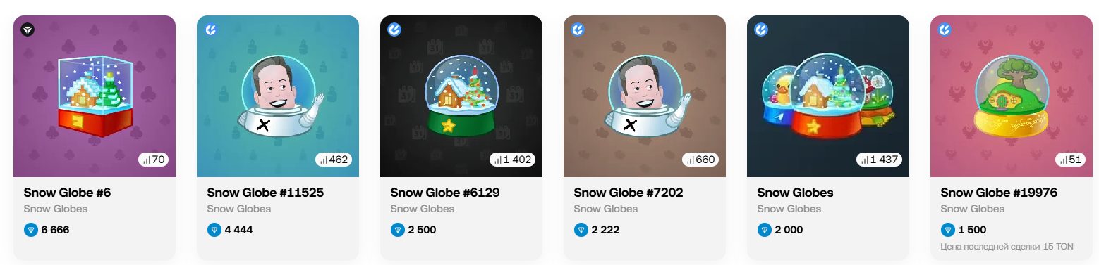 сколько стоит snow globe
