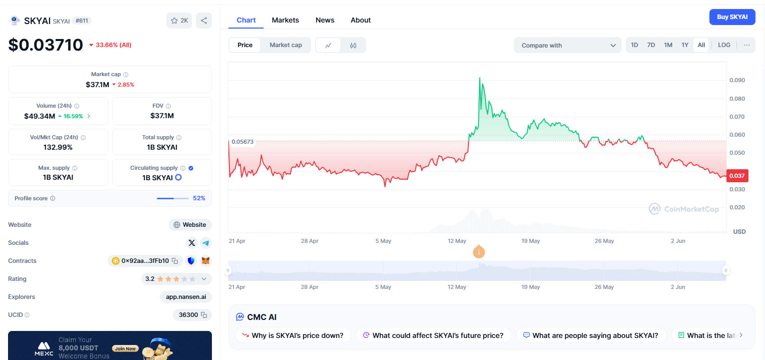 skyai coin