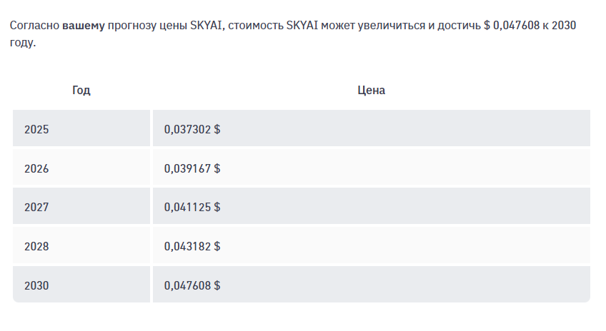 skyai токен