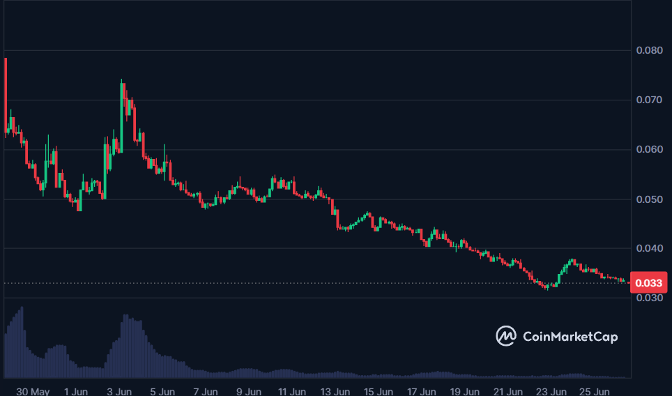 Sophon crypto
