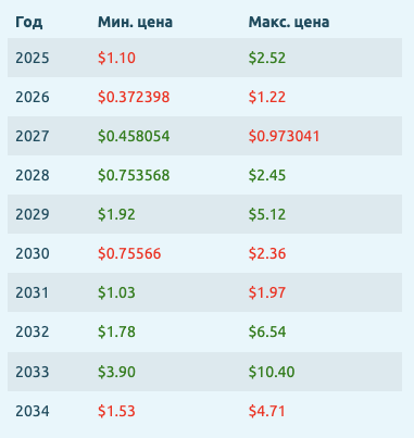 spx токен
