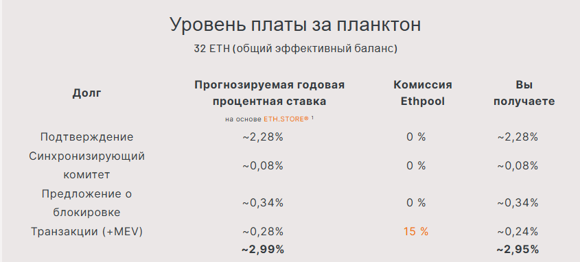 ssl eu1 ethermine org 5555