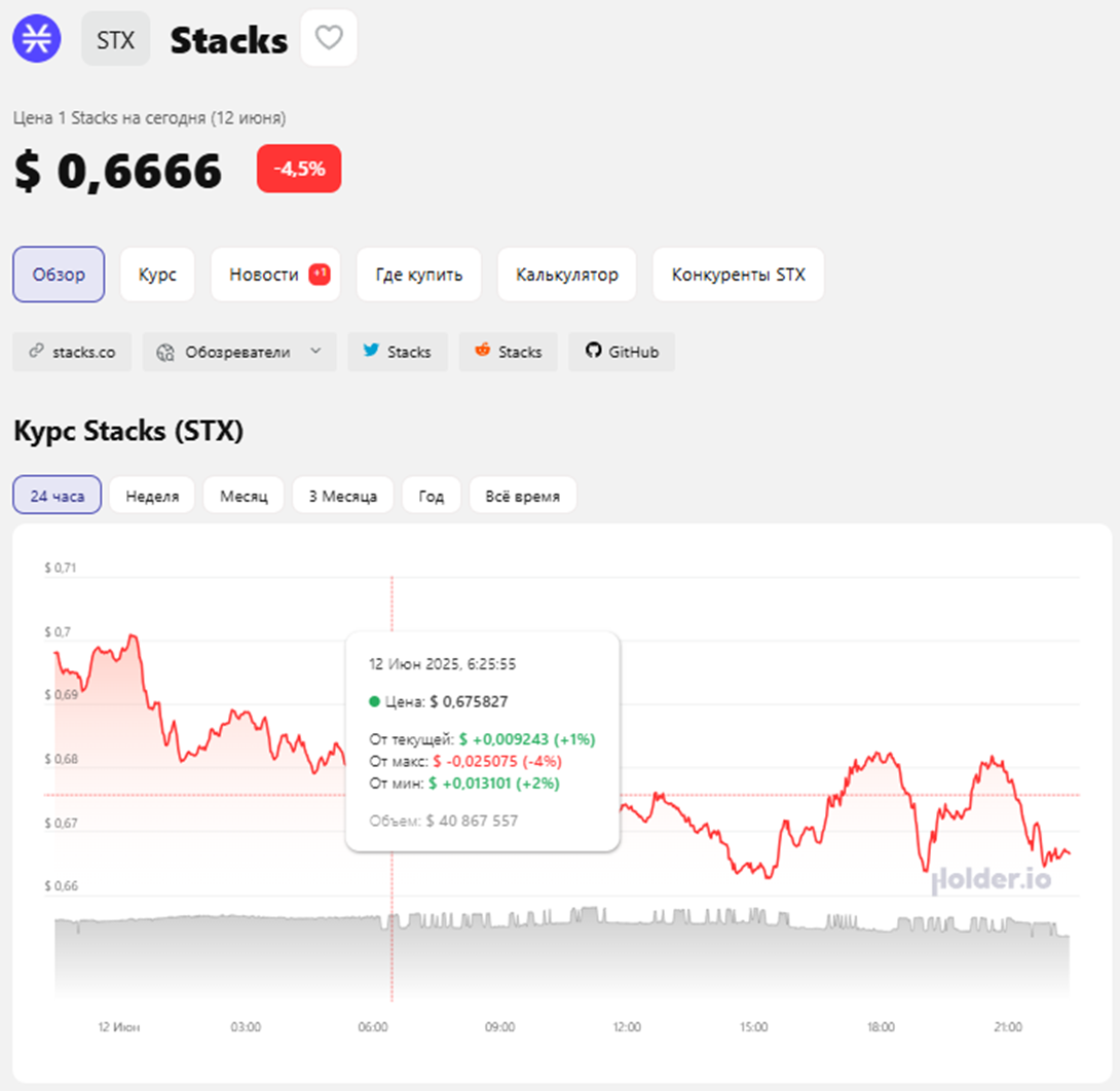 stacks криптовалюта