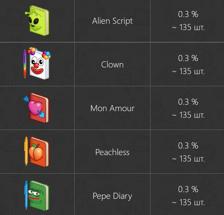 star notepad nft
