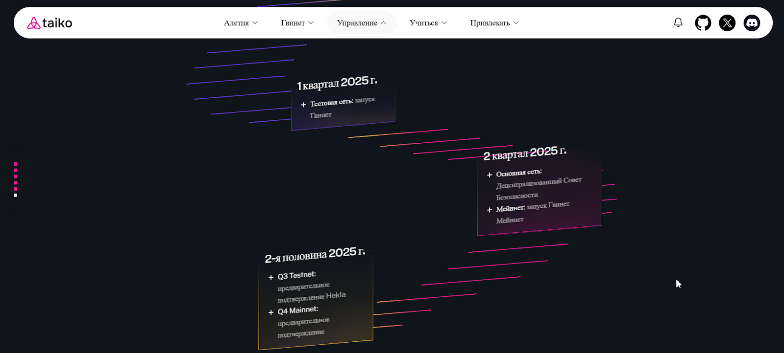taiko криптовалюта телеграмм