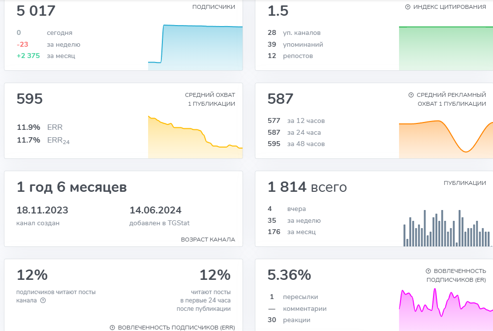 Теневой Капитал Телеграм
