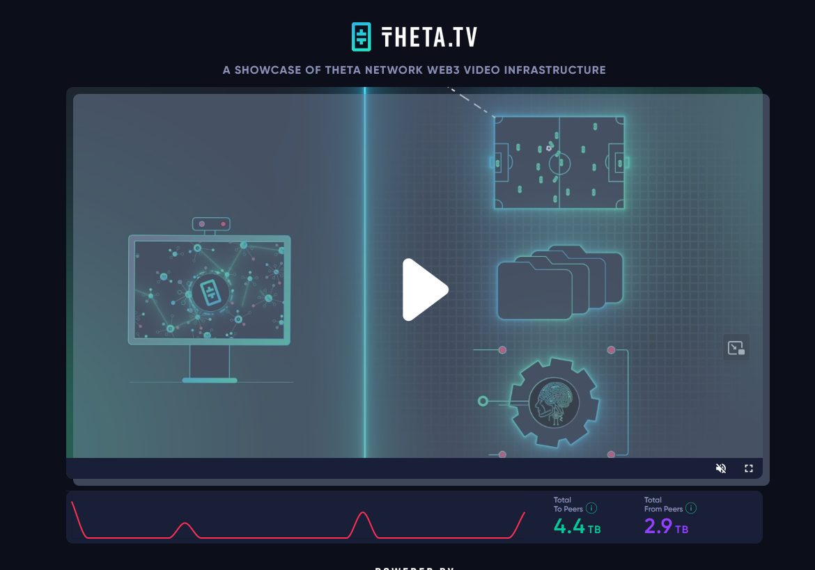 theta