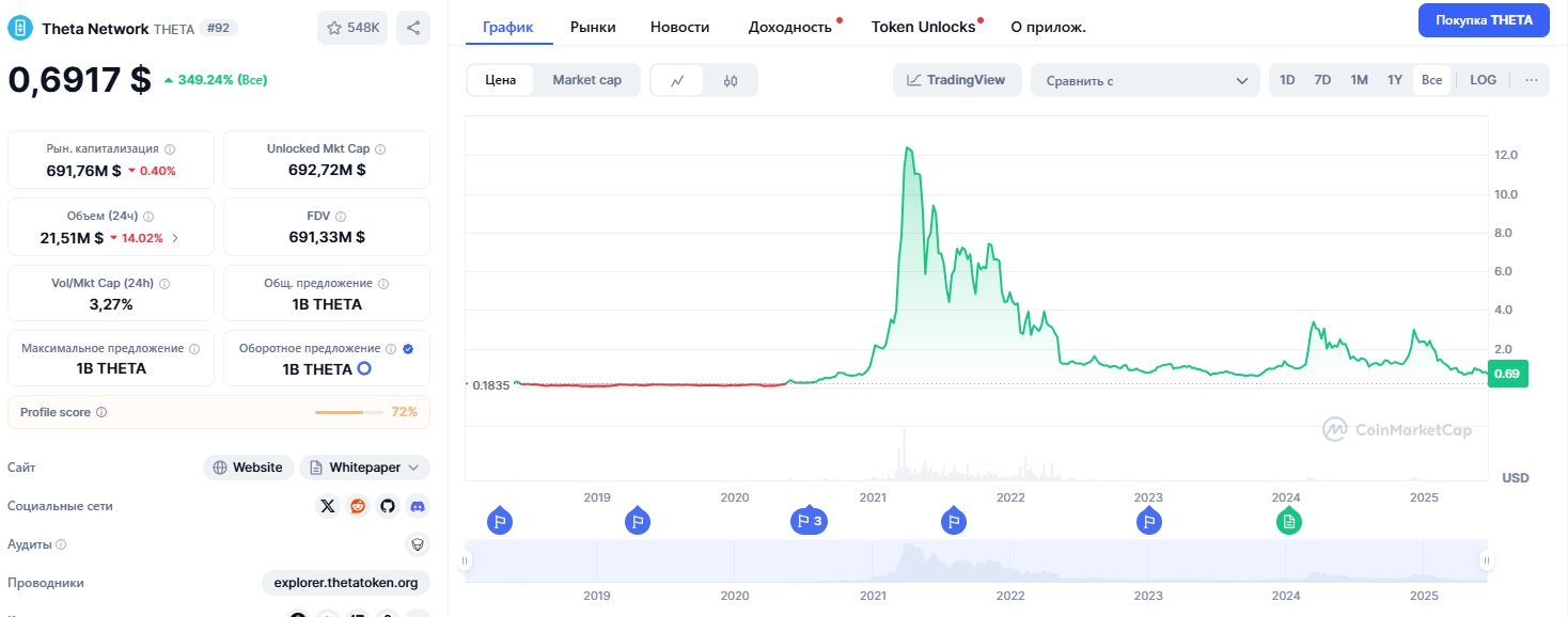 theta криптовалюта