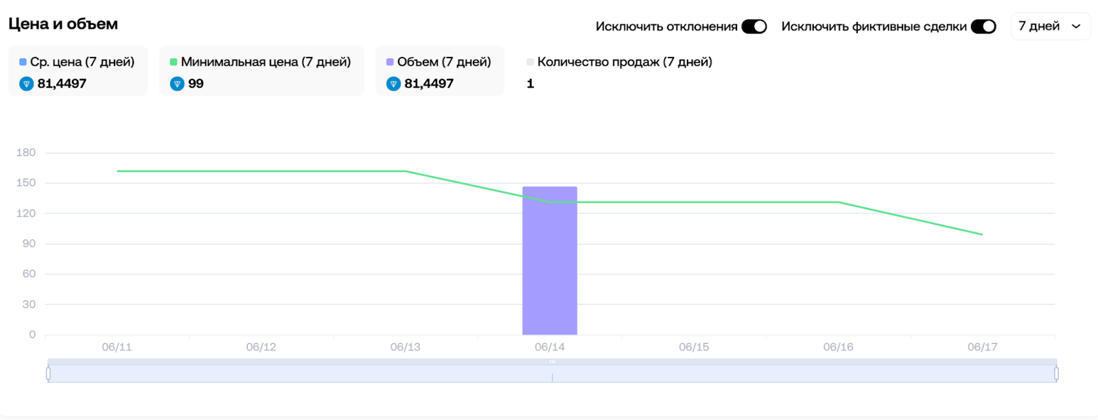 tonnel relayer розыгрыш не могу выиграть