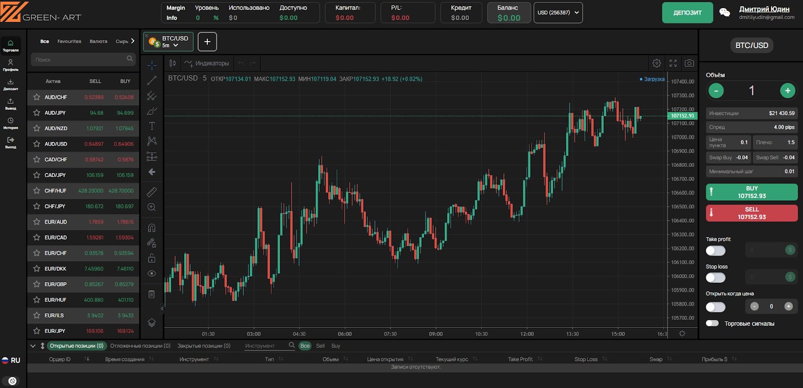 trade green art biz отзывы