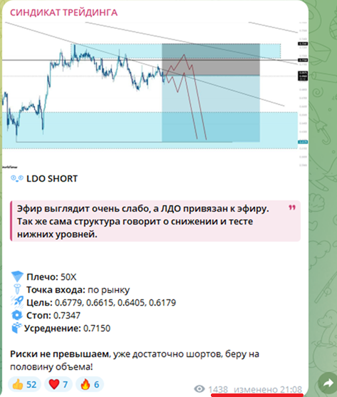 Trade Syndicate отзывы