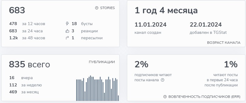 tradingkaty отзывы
