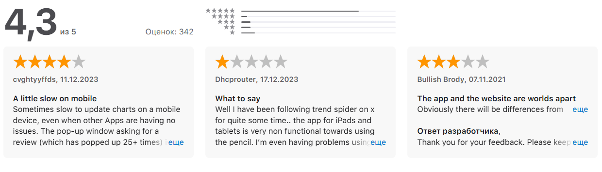 trendspider бот