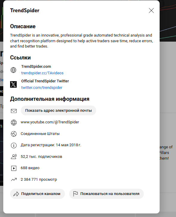 trendspider com отзывы