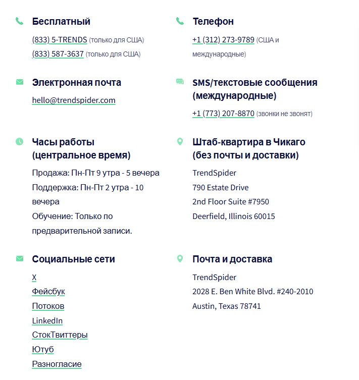 trendspider отзывы