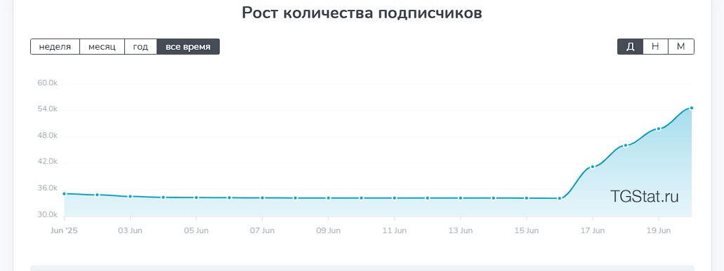Трейдинг Сегодня