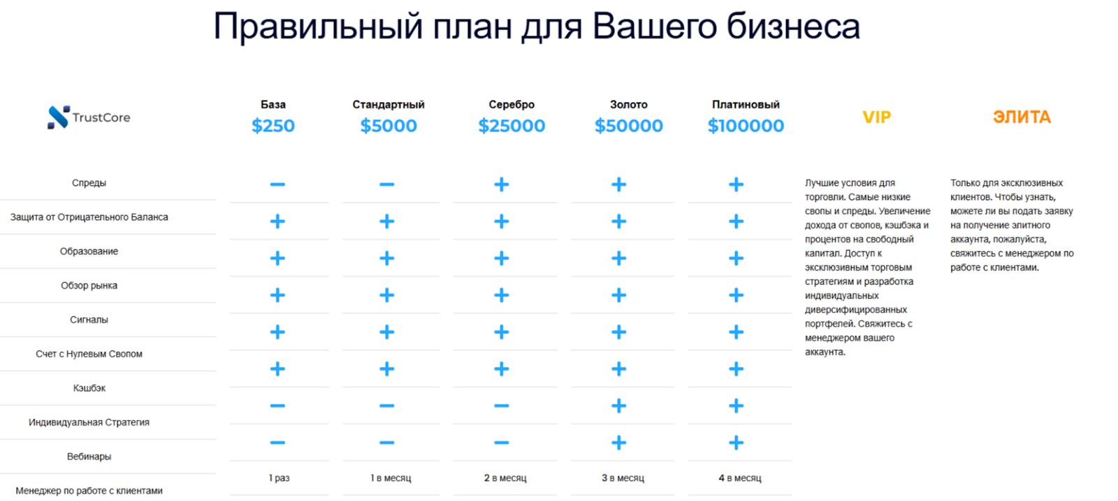 Trustcore отзывы