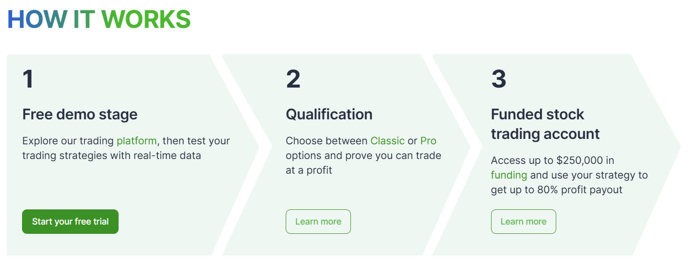 try2bfunded отзывы