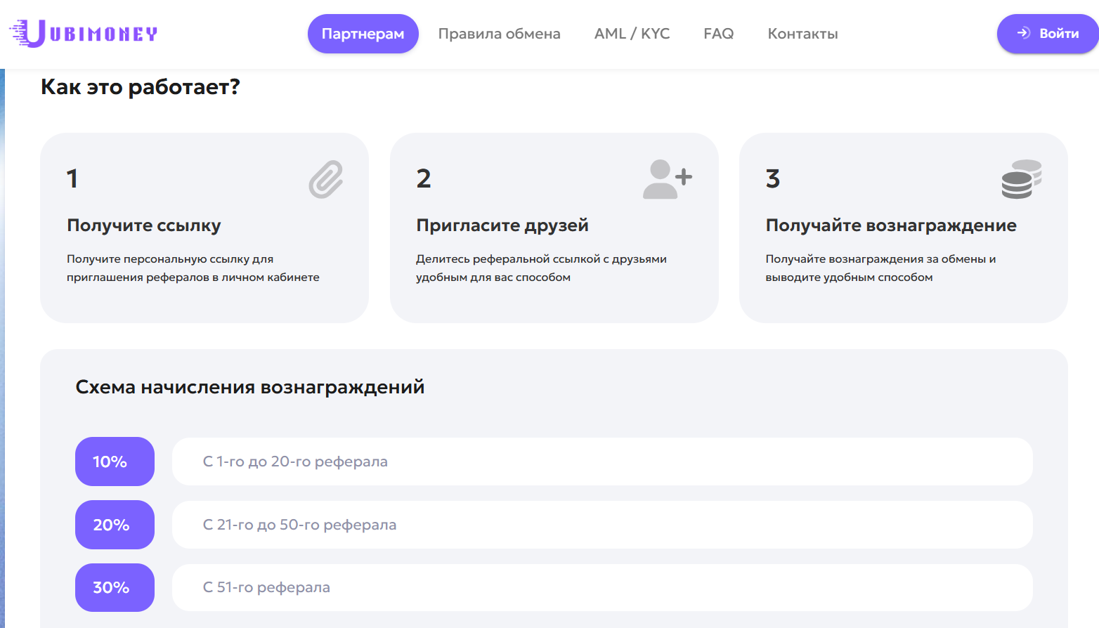 ubimoney отзывы