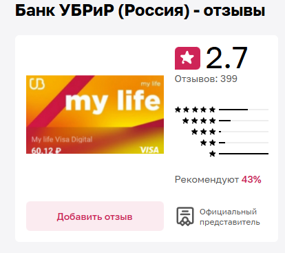 убр и р