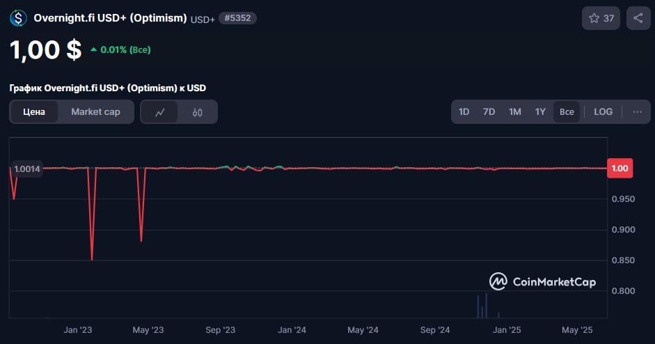 usd+ крипта