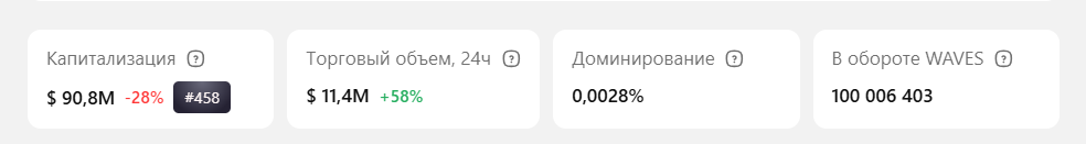 вейвс крипта