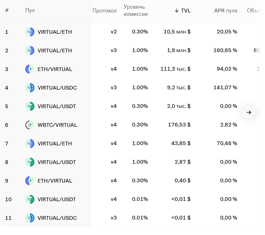 virtual protocol криптовалюта