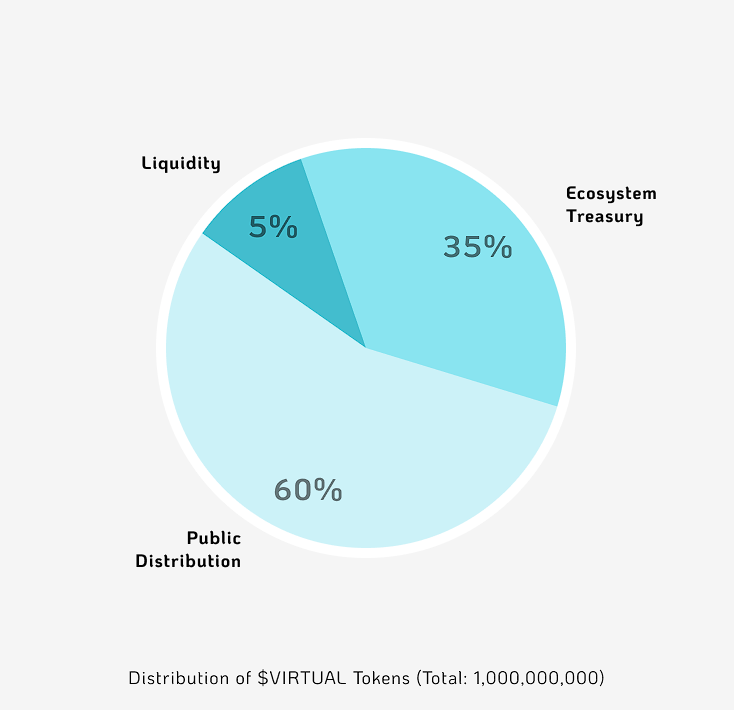 virtuals crypto token