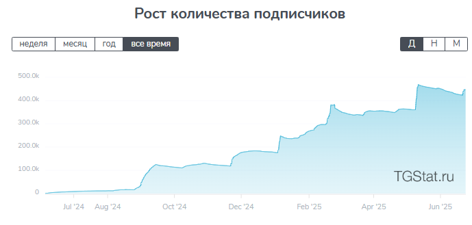 Владиславский телеграм