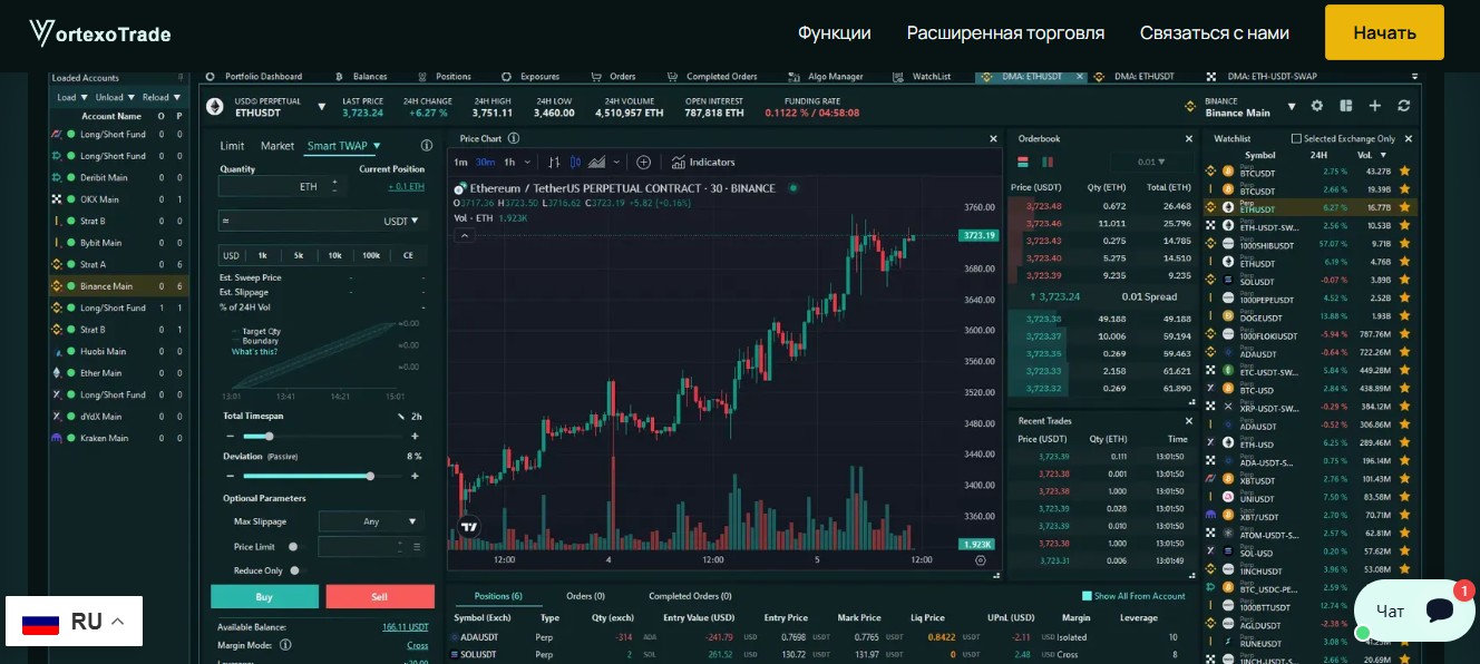 vortexotrade com