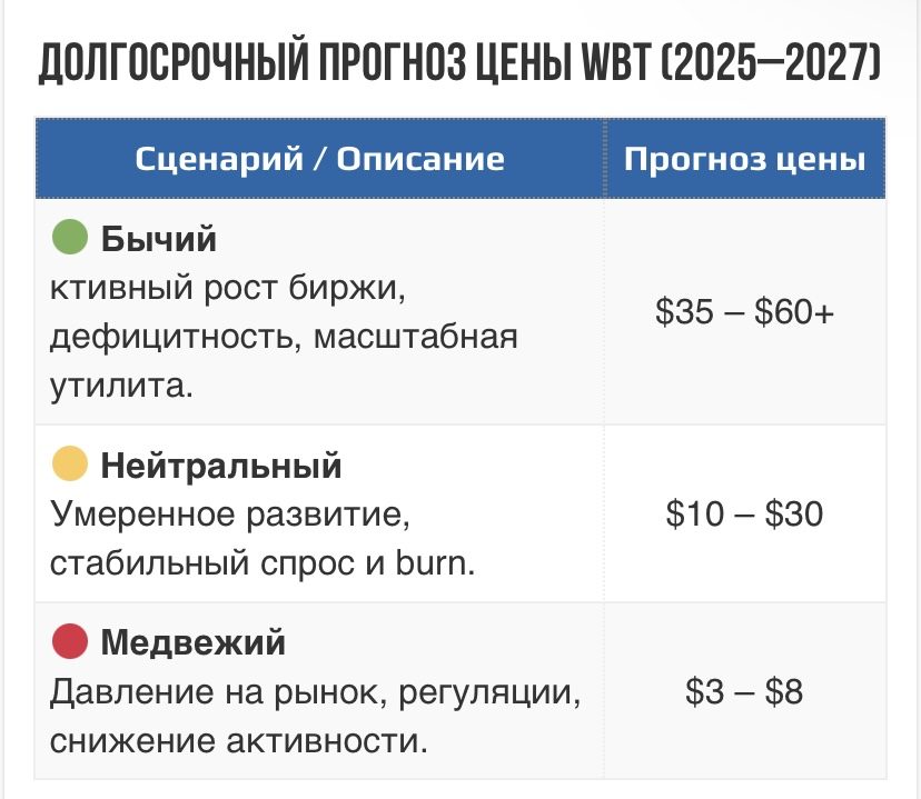 wbt криптовалюта
