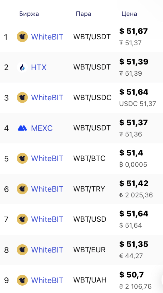 whitebit coin