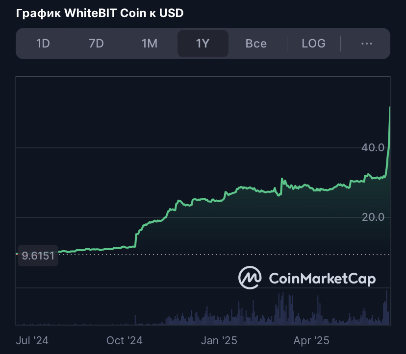 whitebit сколько стоит