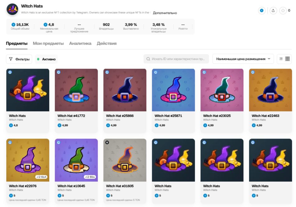 witch hat телеграм