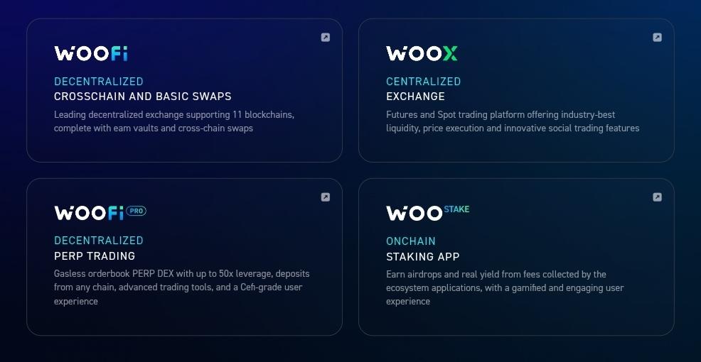 WOO_ecosystem