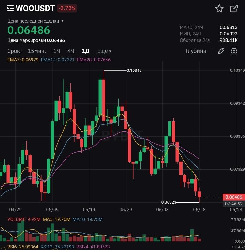 woonetwork