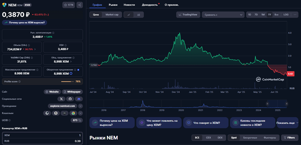 xem криптовалюта токен
